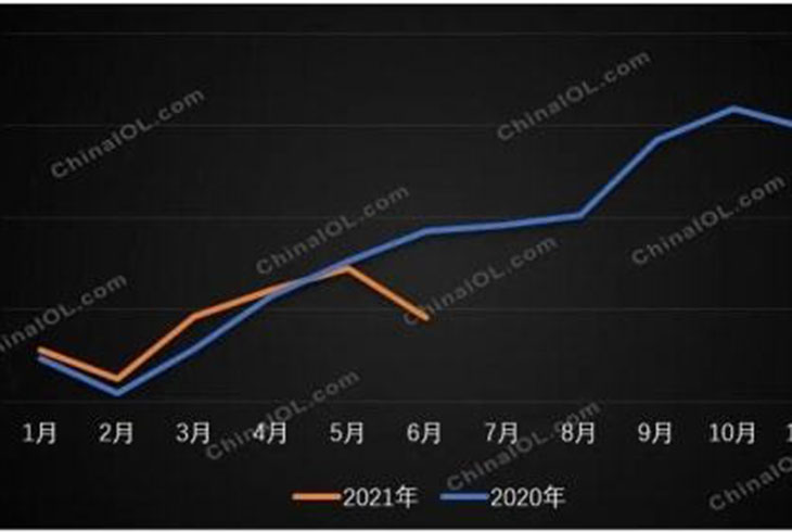 煤改氣收官，壁掛爐上半年渠道分化顯著